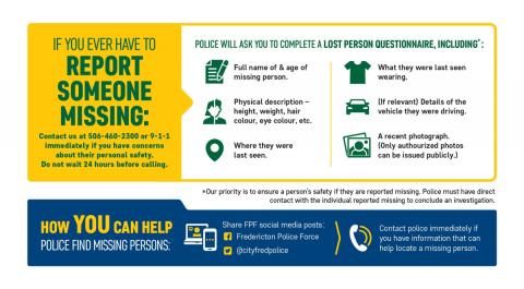 Infographic detailing what to do if needing to report someone as missing.